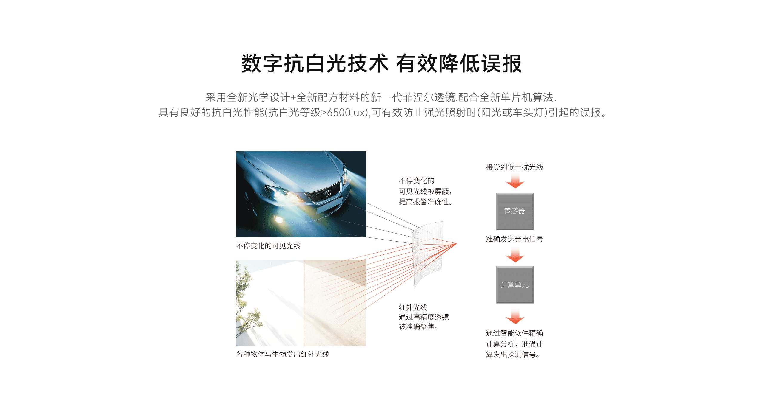 LHD8100-室內(nèi)控制主機(jī)-英文詳情頁(yè)2560P_03.gif