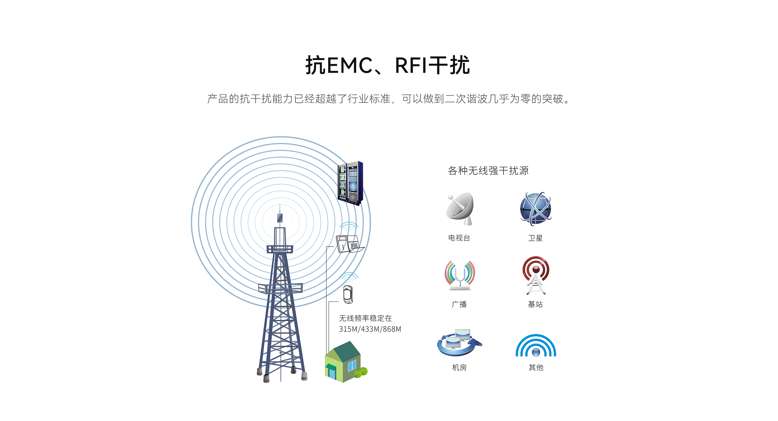 LHD8100-室內(nèi)控制主機(jī)-英文詳情頁(yè)2560P_05.gif