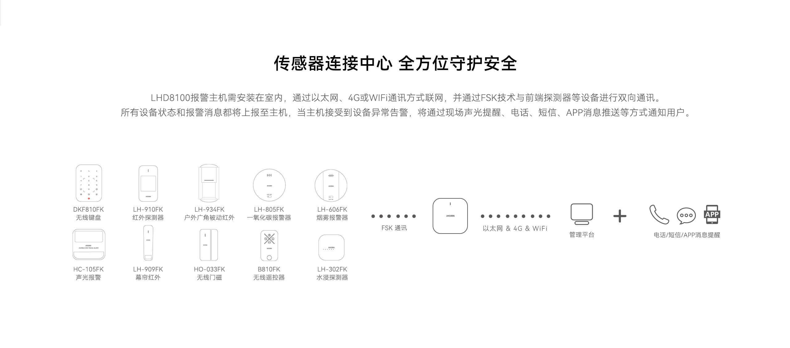 國(guó)際報(bào)警主機(jī)8100-2560P詳情頁(yè)_02.gif